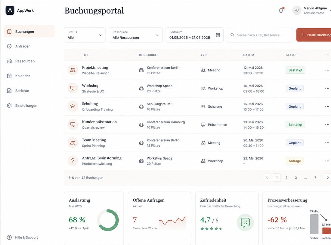 Buchungsportal: Buchungsübersicht mit Status, Ressourcen und Auslastungs-Kennzahlen