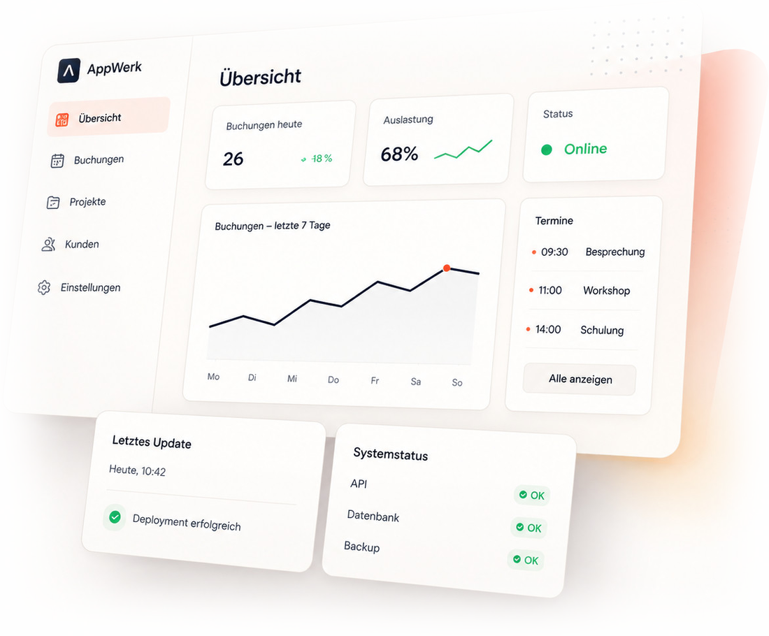 AppWerk-Dashboard: Übersicht mit Buchungen, Auslastung, Buchungsverlauf und Systemstatus